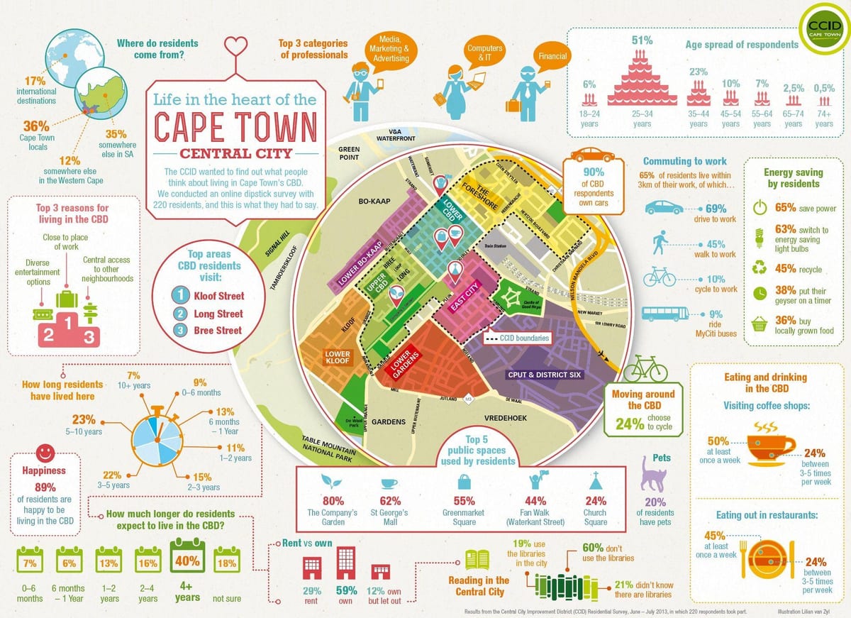 magistratdistriktet distriktet kart Cape Town